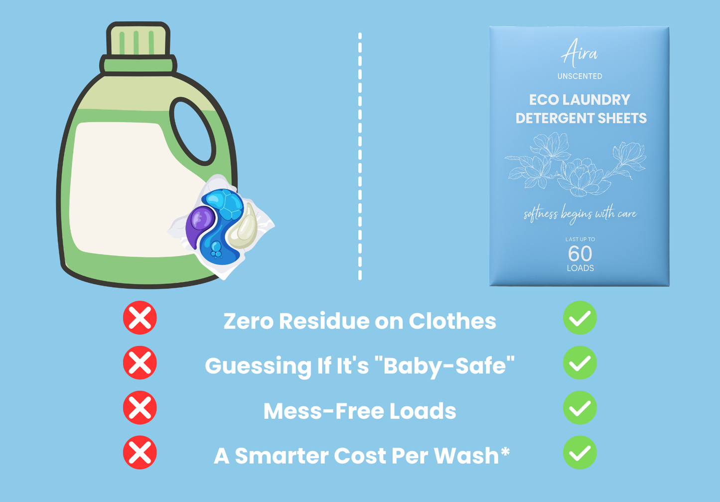 Eco Laundry Detergent Sheets