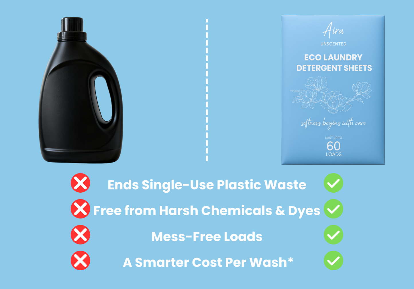 Eco Laundry Detergent Sheets